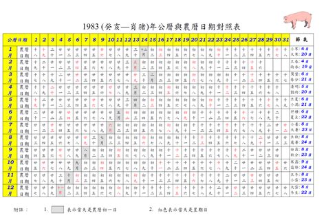 1983年農曆國曆對照表